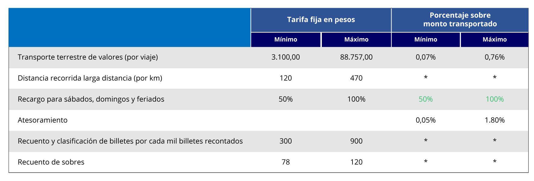 Tarifario Ducit